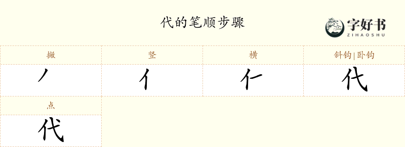 代