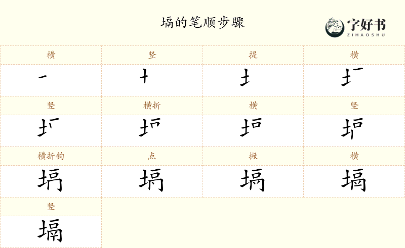 塥