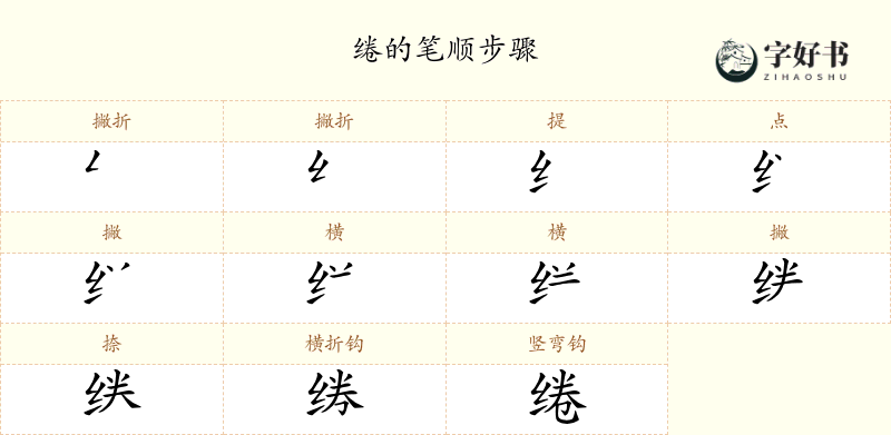 绻