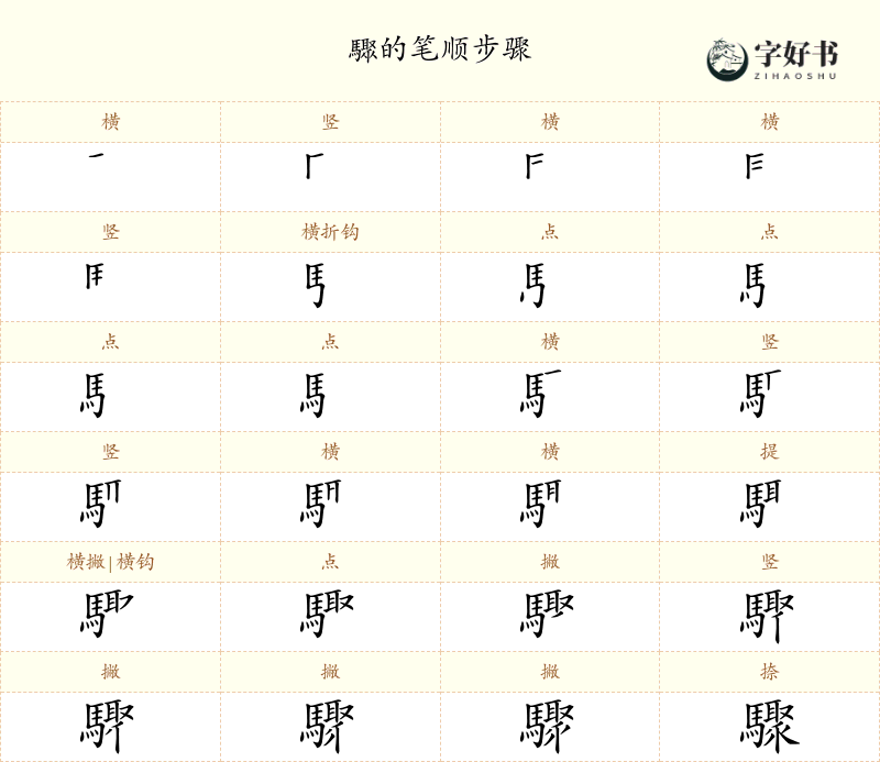 驟