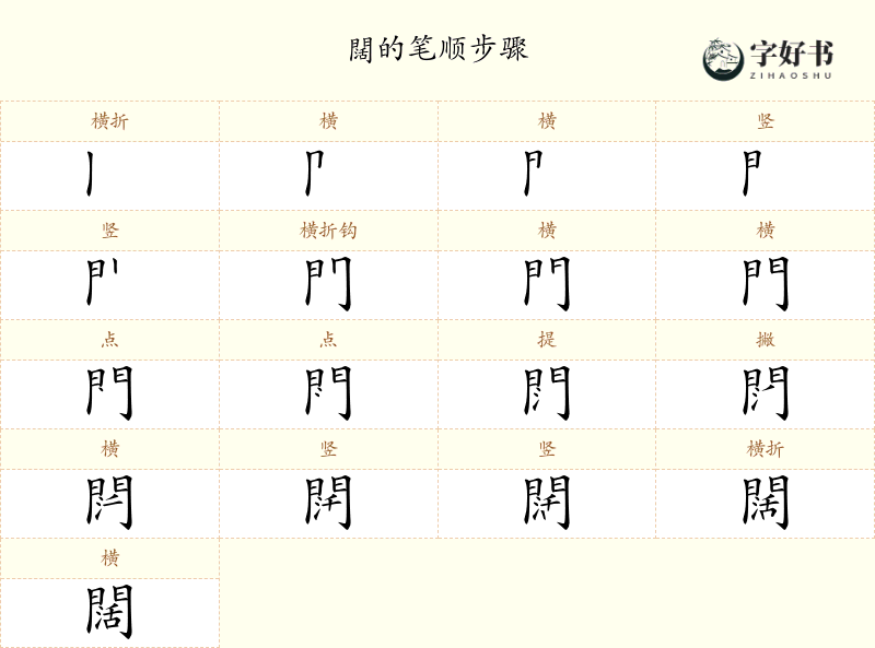 闊