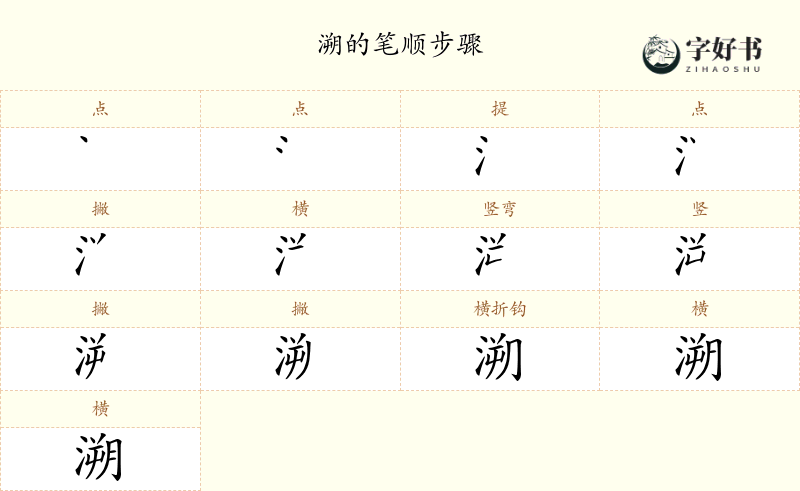溯