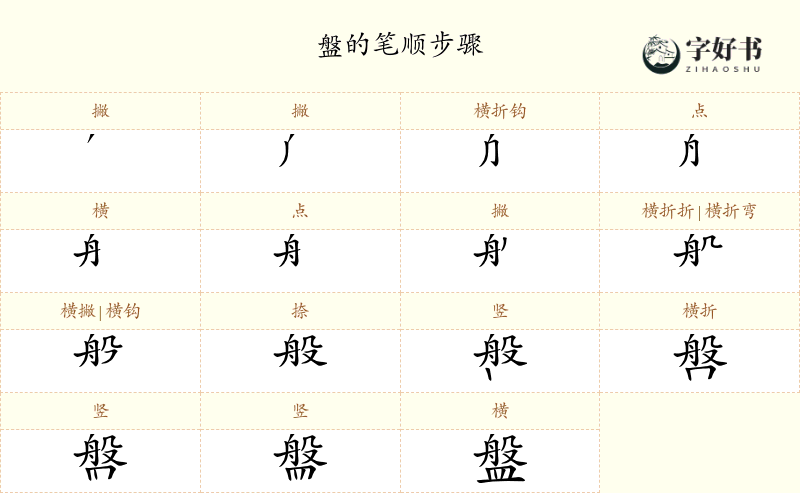 盤