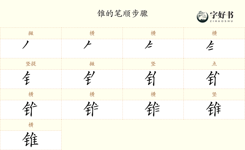 锥