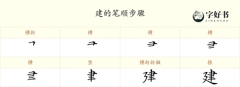 建