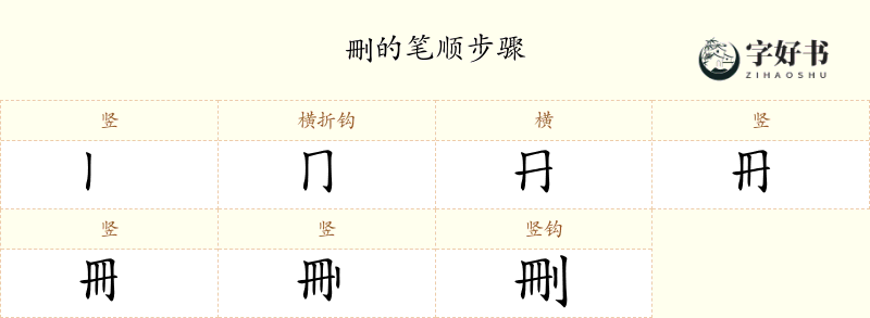 刪