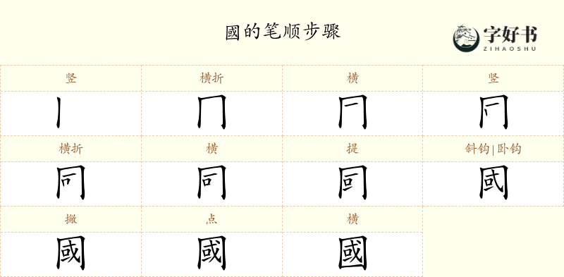 國