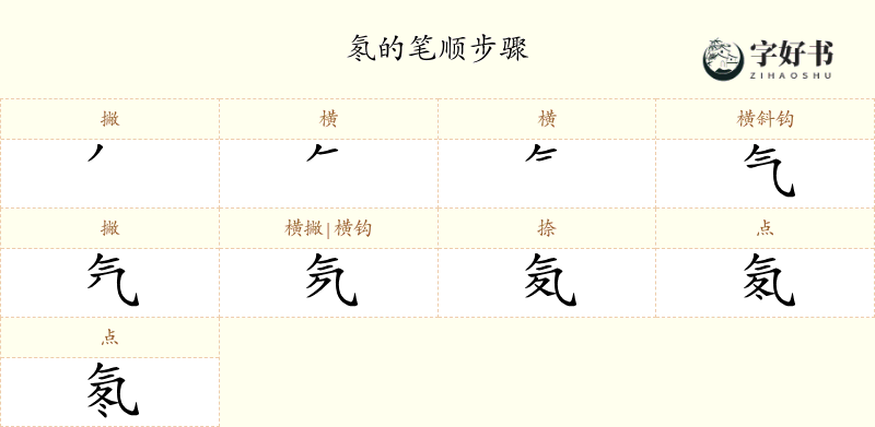 氡
