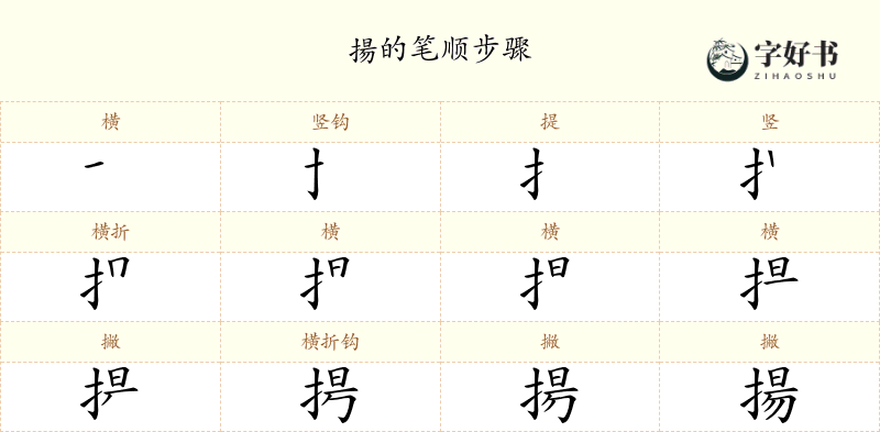 揚