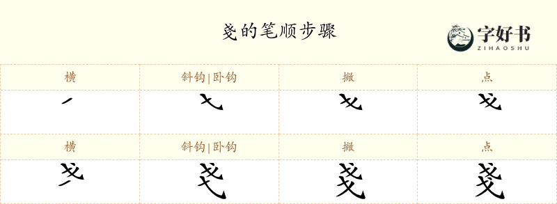 戔