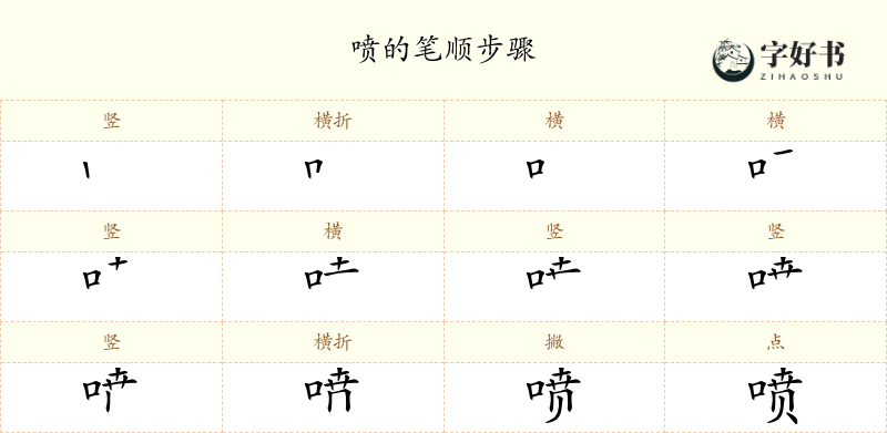 喷