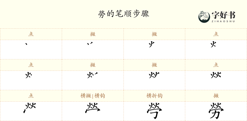 勞