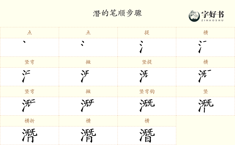 潛