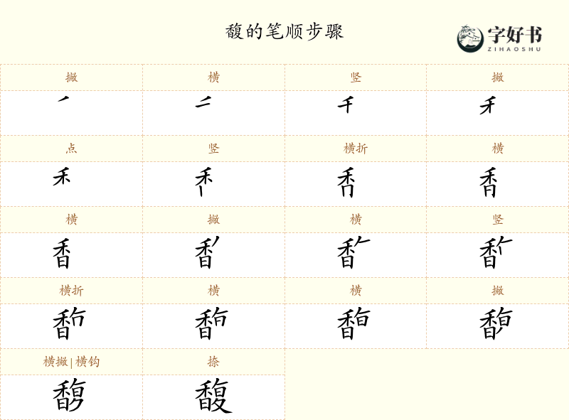 馥