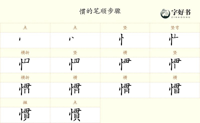 慣