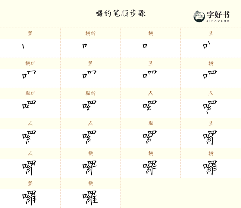 囉