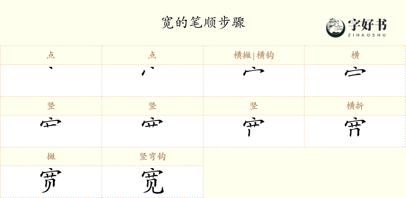 宽