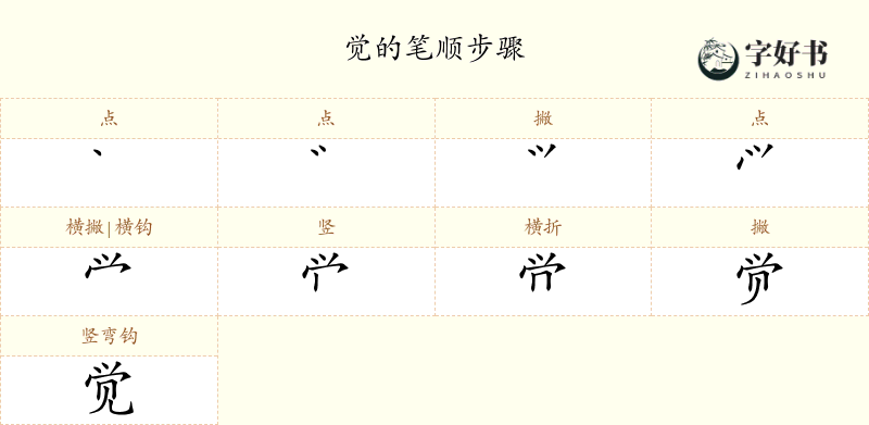觉