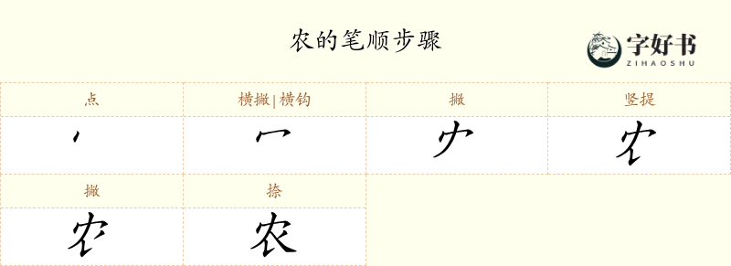 农