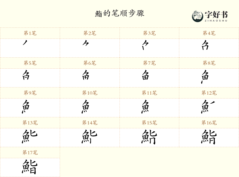 鮨
