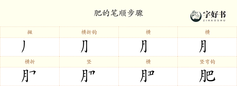肥