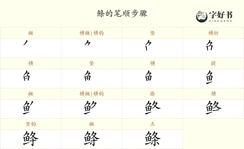 鲦