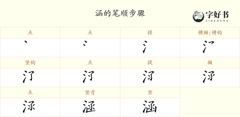 涵