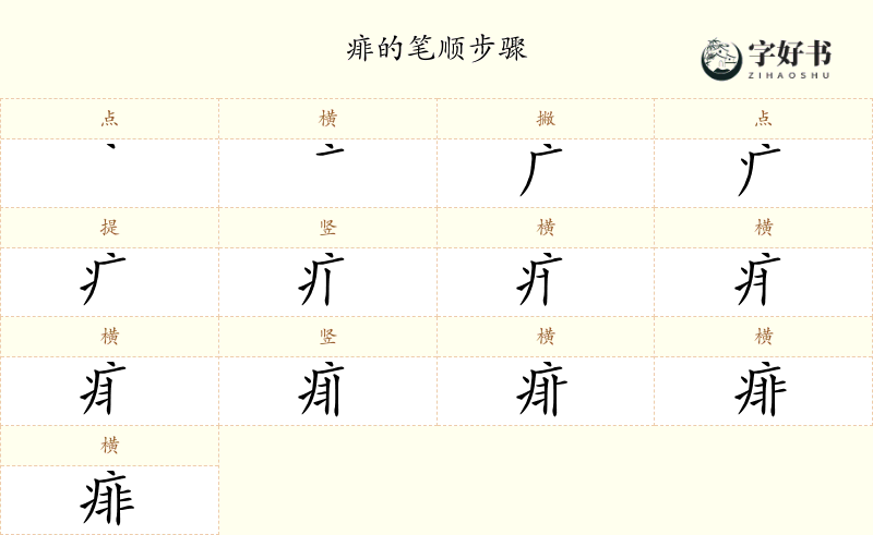 痱