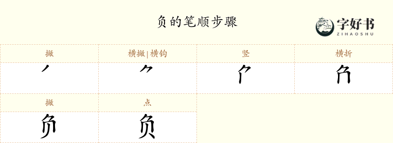 负