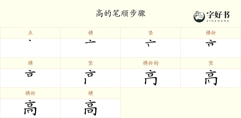 高