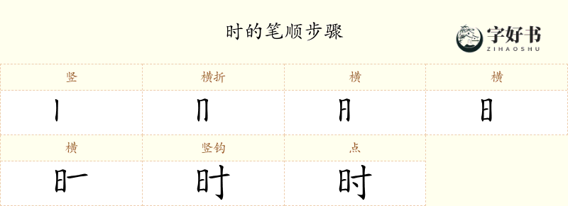 时