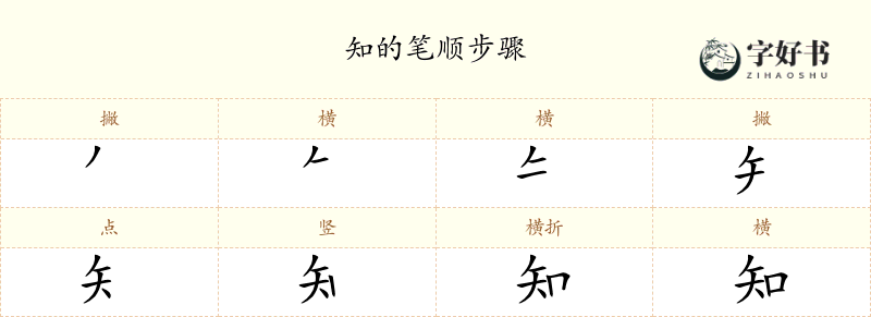 知