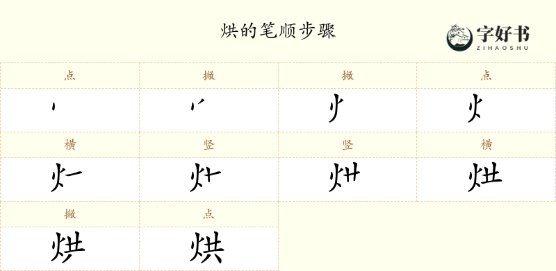烘