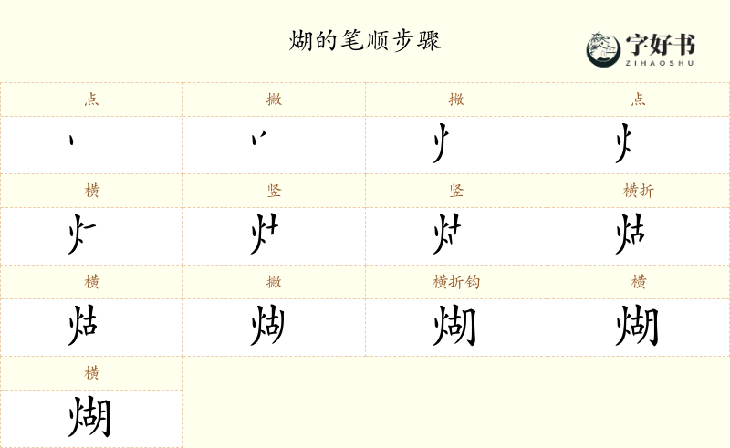 煳