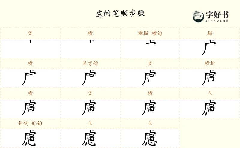 慮