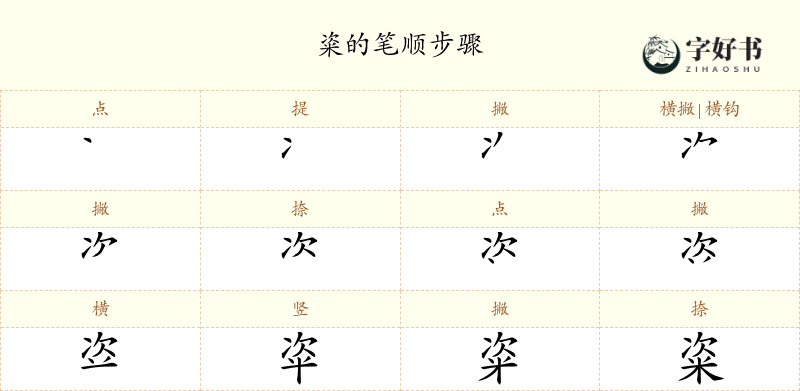 粢