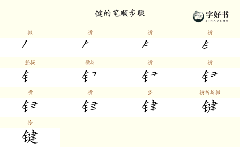 键