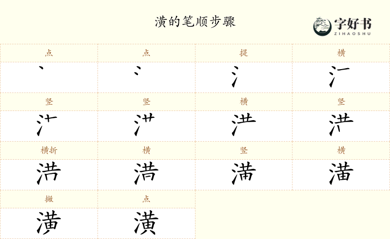 潢