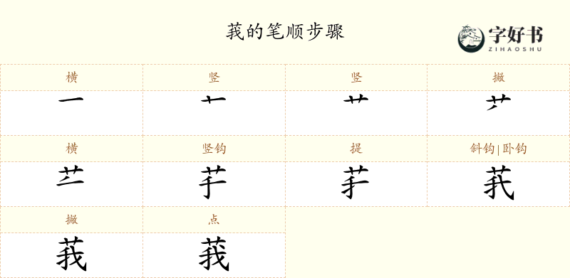 莪