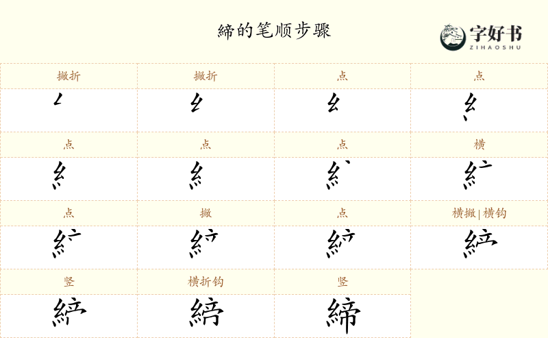 締