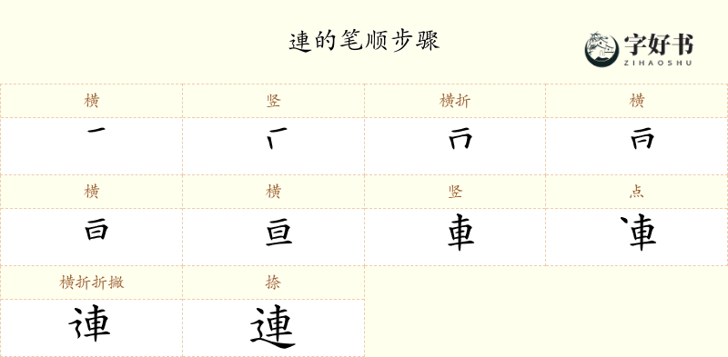 連