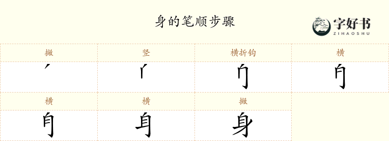 身