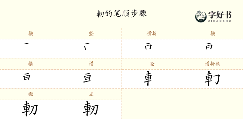 軔
