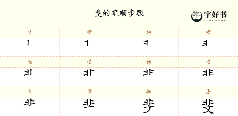 斐