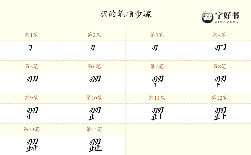 歰