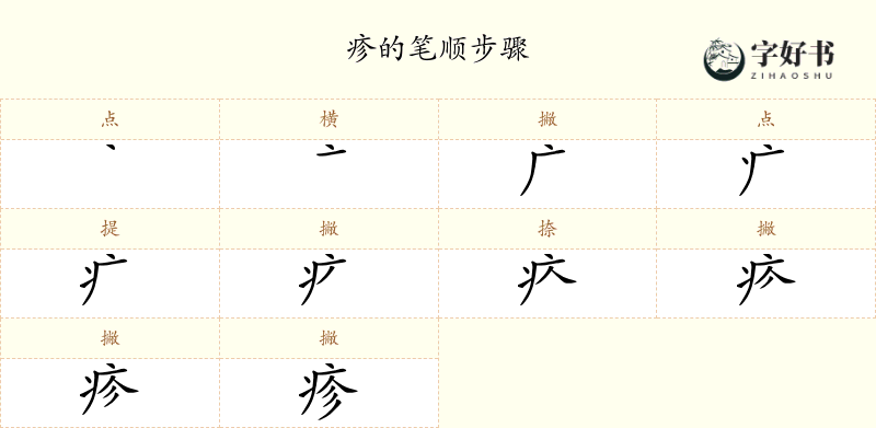疹
