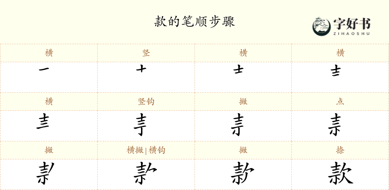 款