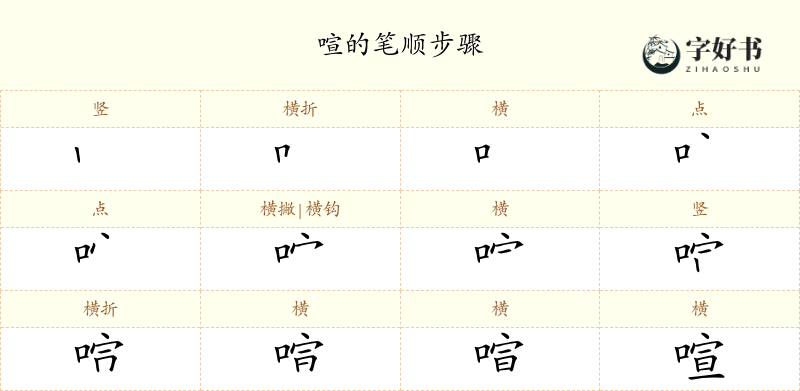 喧