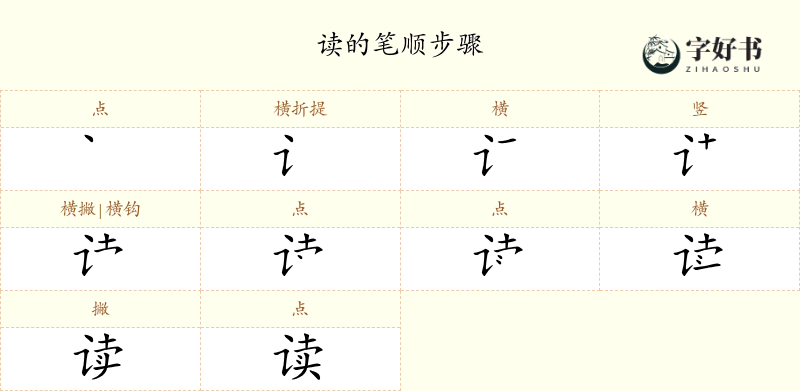 读