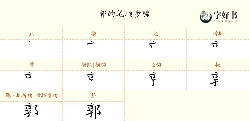 郭